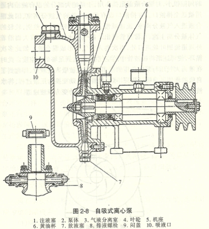 自吸泵结构图