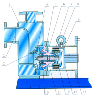 ZCQ型自吸式磁力泵结构简图