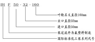 IHF型氟塑料离心泵