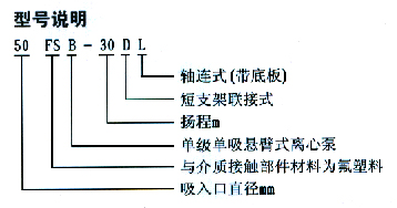 凯美氟****合金泵