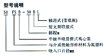 凯美氟塑料合金泵