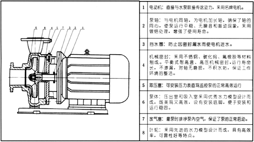 凯美卧式不锈钢管道泵