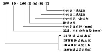 卧式不锈钢管道泵