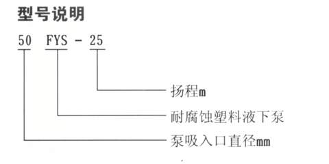 凯美液下泵