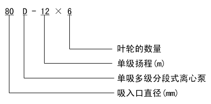 多级离心泵型号