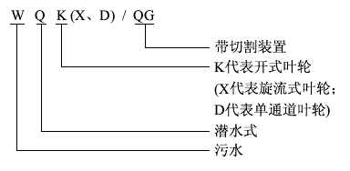 WQK/QG潜水排污泵，带切割式潜水排污泵