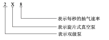 双级旋片式真空泵型号