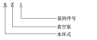 水环式真空泵型号