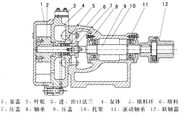 水环式真空泵图纸