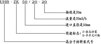 UHB-ZK型耐腐耐磨沙浆泵,单级单吸离心泵